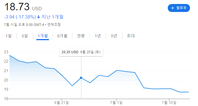 코니-코니주가-코니주가추이