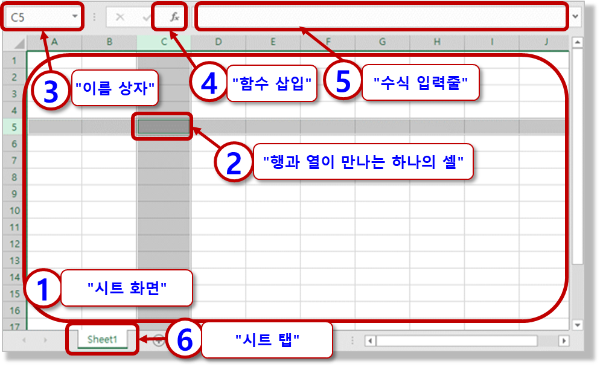 엑셀 작업 화면의 구성