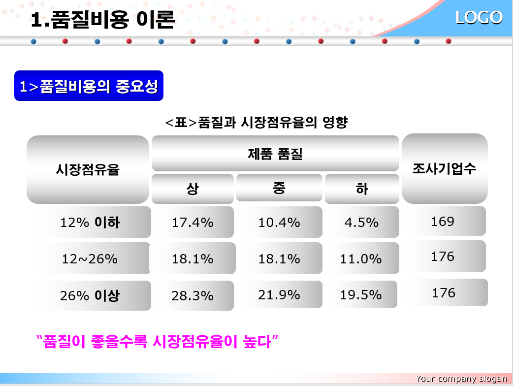  coq_품질비용