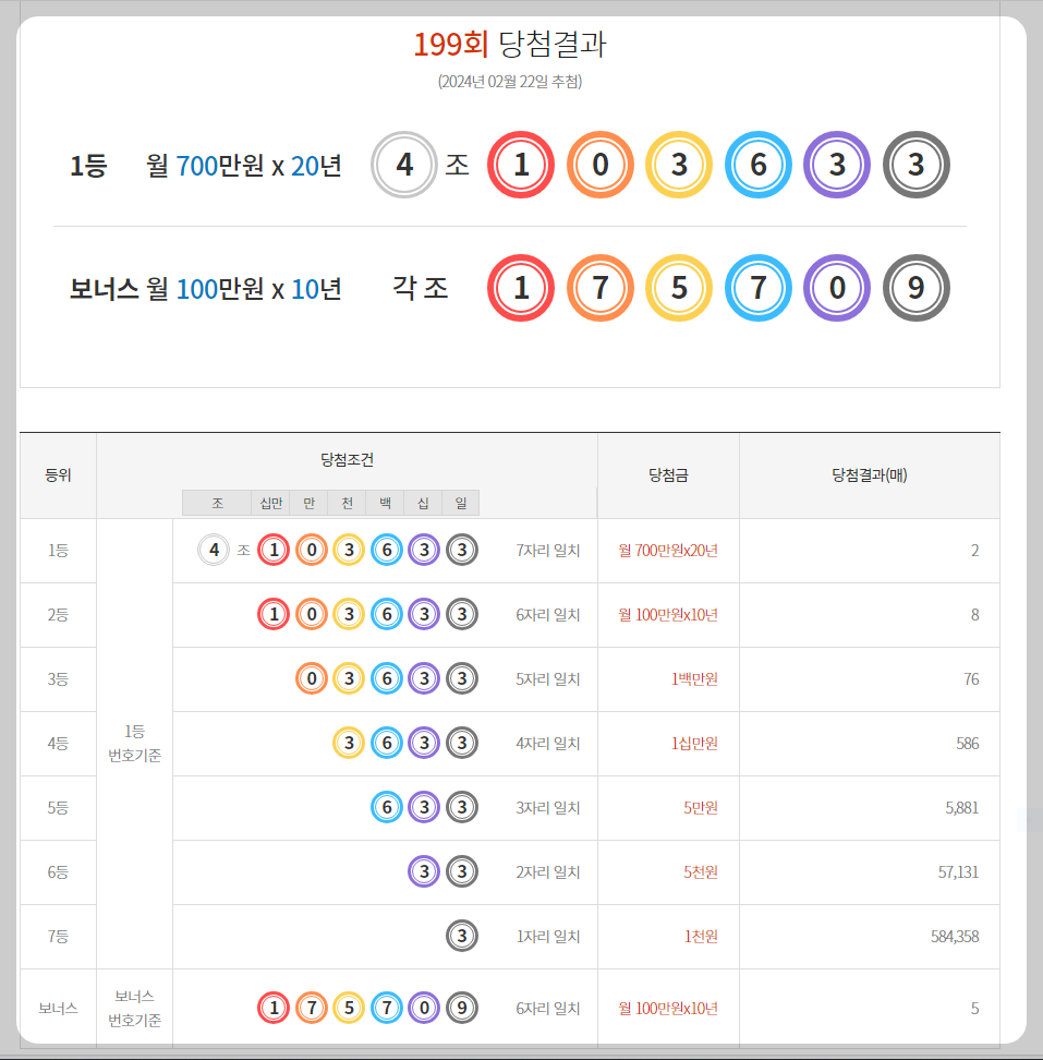  [동행복권] 제199회 연금복권720+ 당첨번호 / 배출점 / 당첨금 지급절차