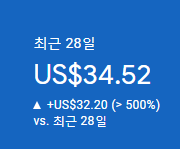  구글 애드센스 핀번호 신청, 도착 기간, 입력 방법 - 첫 달 수익 공개