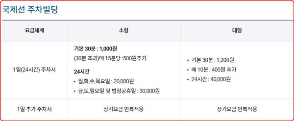 김포공항-국제선-주차빌딩-주차요금