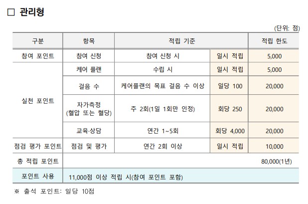 건강생활실천지원금 신청대상 최대 8만원 지원받는 방법
