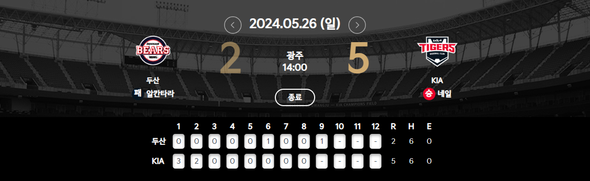 5월 26일 기아 vs 두산 경기결과