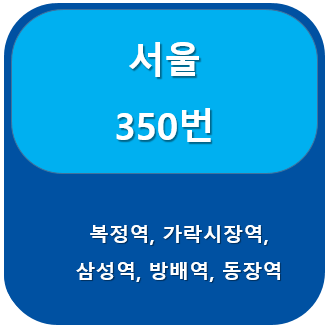 서울교통공사(석촌고분역) 이미지