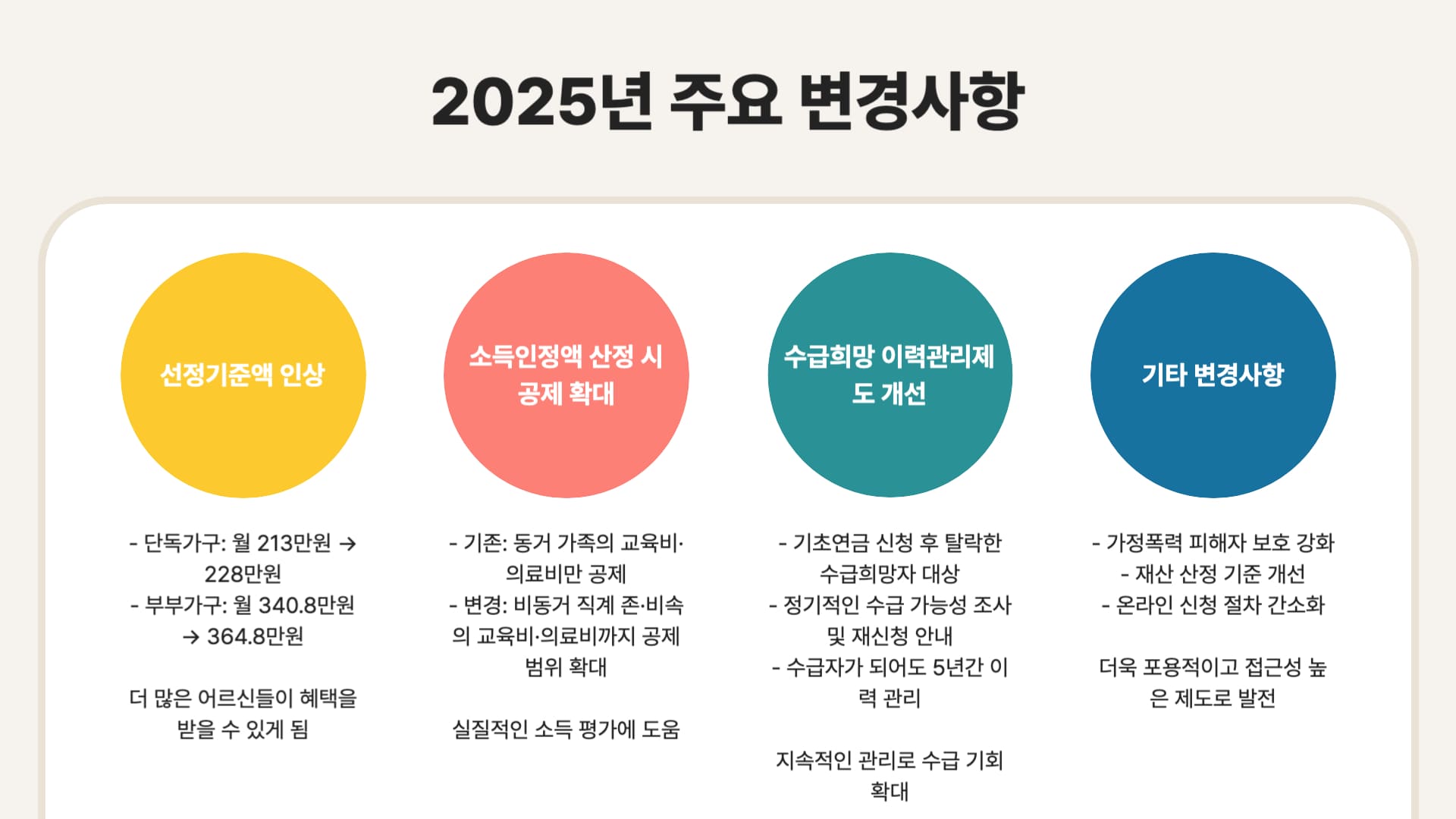 2025년-주요-변경사항