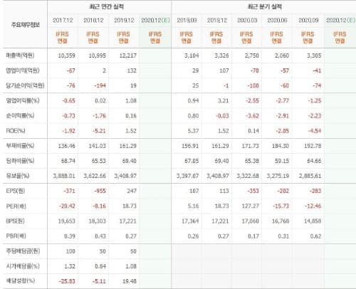 세종공업 실적 입니다.