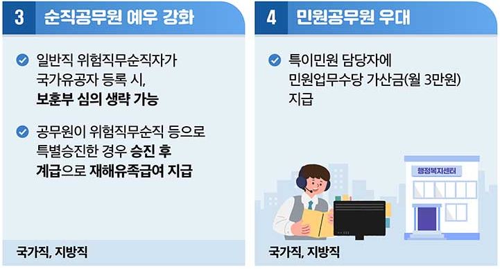 순직공무원 예우 강화 및 민원공무원 우대