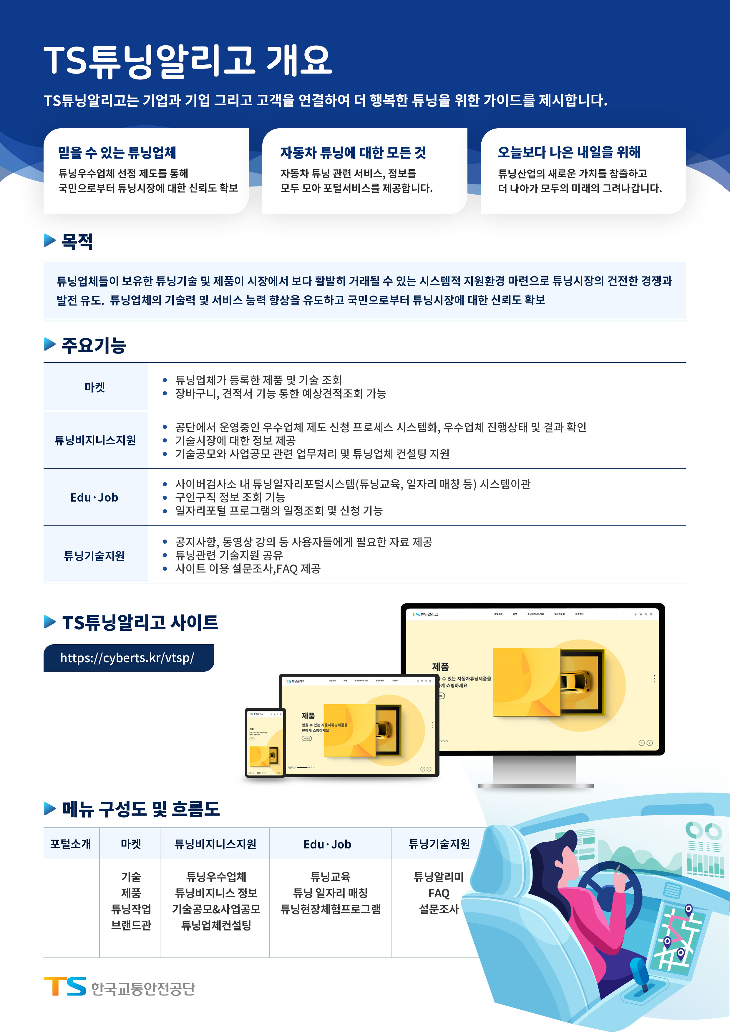  자동차 튜닝 12.1일부터 「자동차튜닝 알리고」 서비스 운영