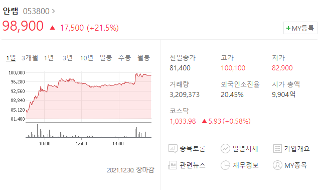  (053800)안랩 주가전망 안철수 관련주 안철수 지지율 증가 써니전자 주가전망