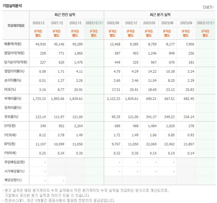 흥국화재_실적