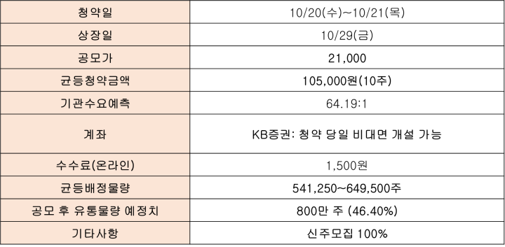 리파인 공모주 청약 정보