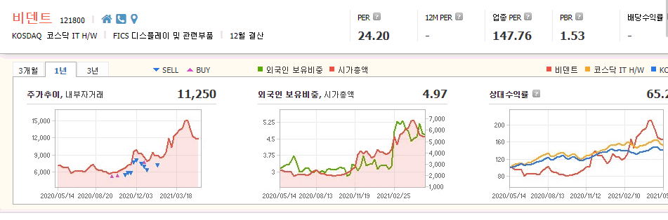 디지털화폐-관련주-대장주