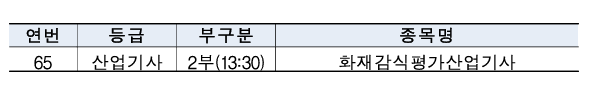 2025년 정기 기사 3회 실기 필답형 분산 시행 - 11월 2일 시행 종목 3