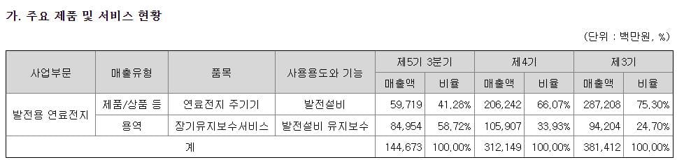 두산퓨얼셀 주가 전망-주요 제품 및 서비스