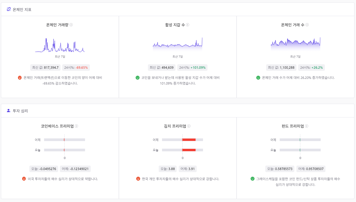 이더리움 온체인 지표(20240804) 2