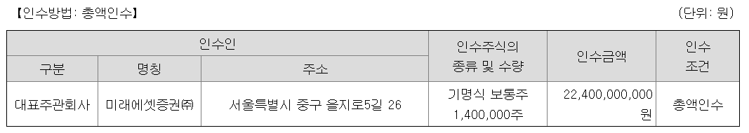 뱅크웨어글로벌 공모주 주관사