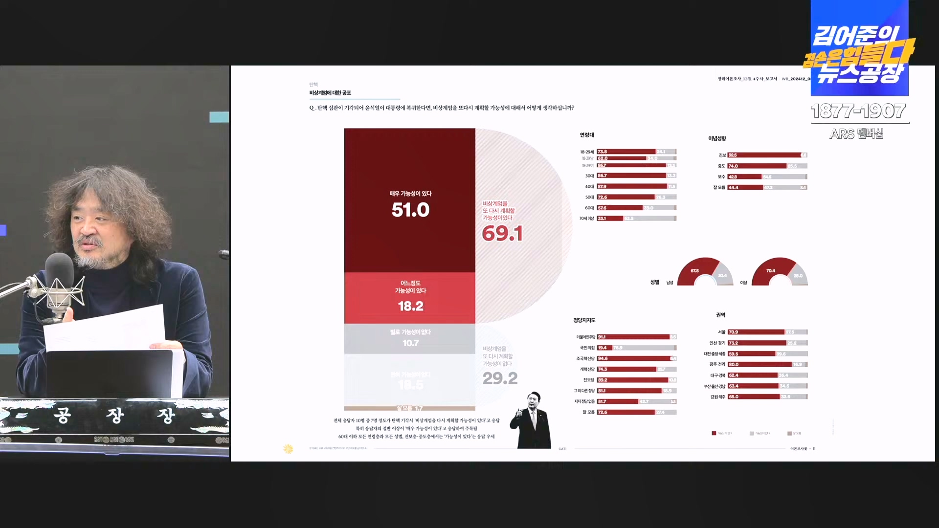 김어준의 겸손은힘들다 뉴스공장 2024년 12월 23일 월요일 [이재정, 노종면, 박선원, 류삼영, 김경호, 여론조사] (1080p_30fps_H264-128kbit_AAC).mp4_20241223_143208.882.jpg