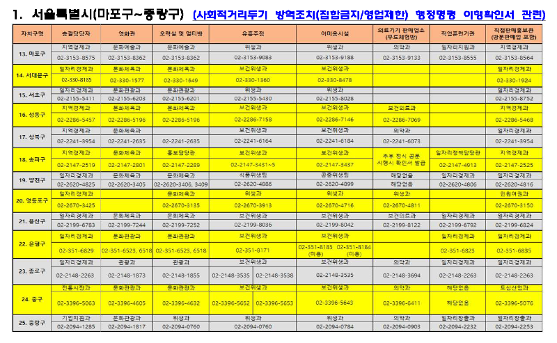 행정명령-이행-확인서-발급-부서-연락처