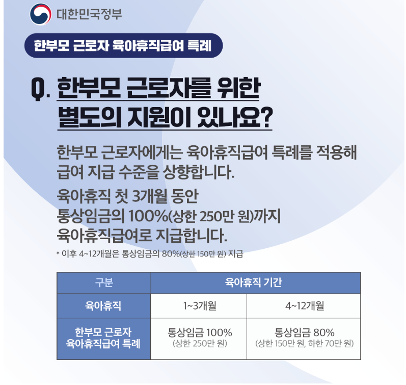 한부모 근로자 육아휴직급여 안내자료입니다.