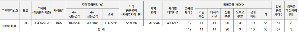 공급세대수