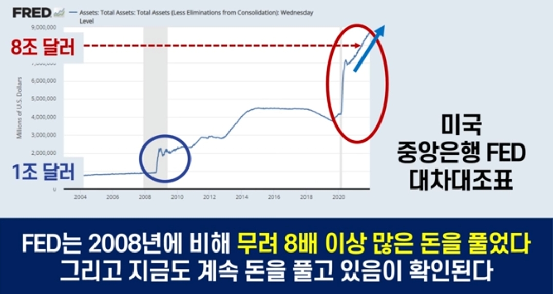  인플레이션 = 싼 자산 매수 적기