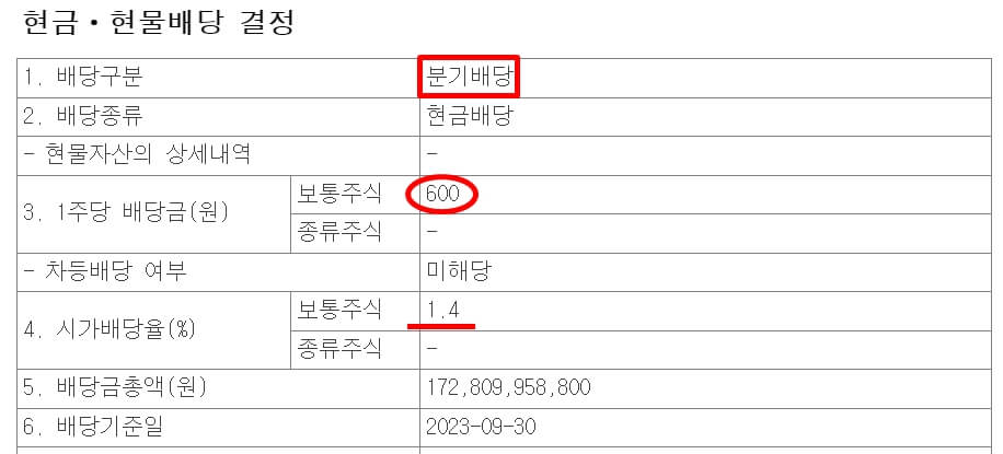 2023년-하나금융지주-9월분기배당