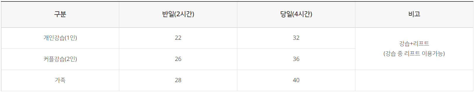 일반 스키 강습 요금 안내