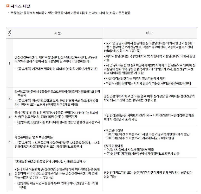 전국민 마음투자 지원사업 신청자격 신청절차