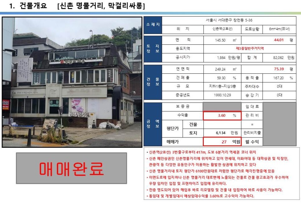 신촌 명물거리 20억 올근생 꼬마빌딫 투자사례
서대문구 창천동 5-36번지&#44; 27억 원&#44; 평당 6&#44;134만원&#44; 수익률 3.6%