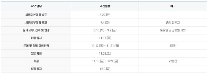 2023학년도 대학 수학능력시험/수능 알아보기 (날짜/장소/일정/시험시간/영역별 문항수)