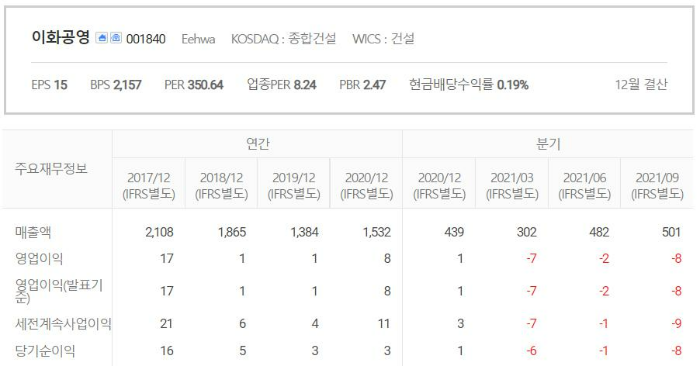 이화공영-실적