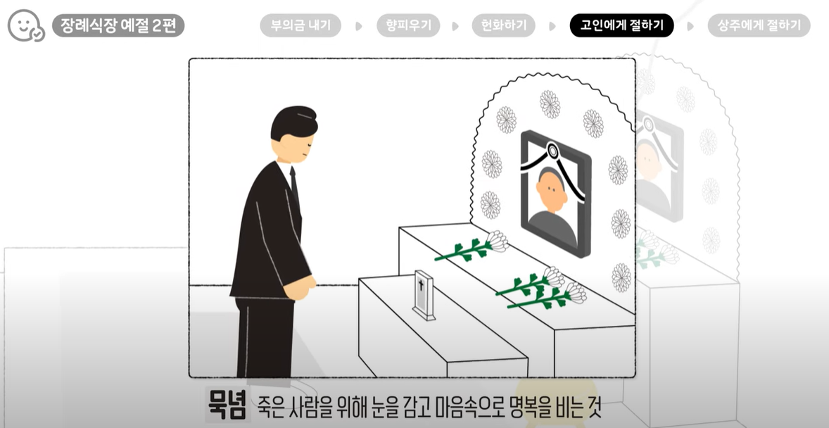 묵념은 마음속으로 명복을 빕니다.