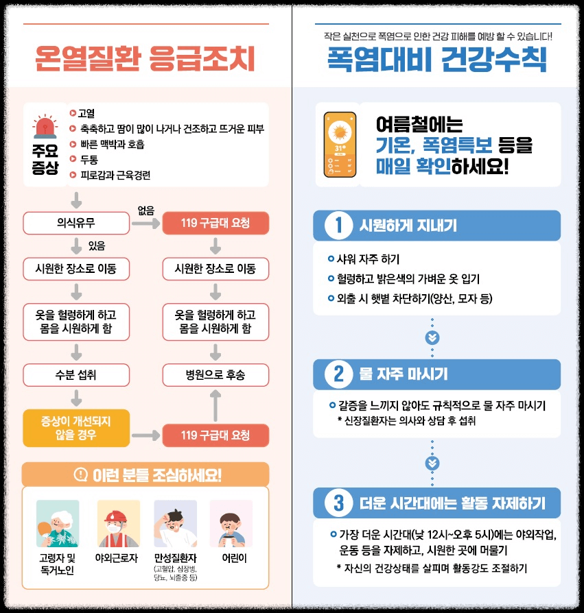 온열질환-응급조치-및--폭염대비-건강수칙