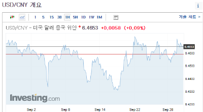  다우, 나스닥 하락, 조정과 헝다그룹