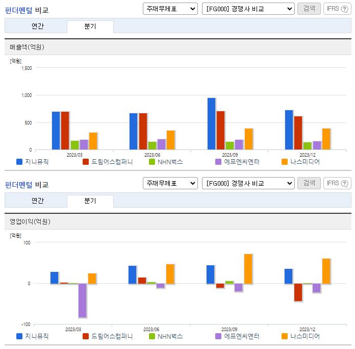 지니뮤직_업종분석