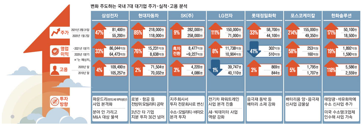 현대정밀화학(주) 이미지