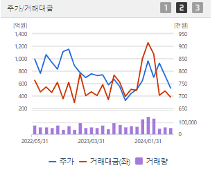 삼성바이오로직스 주가 전망 목표주가 배당금