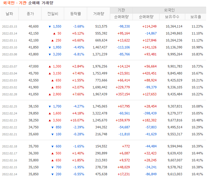 한국가스공사 사진