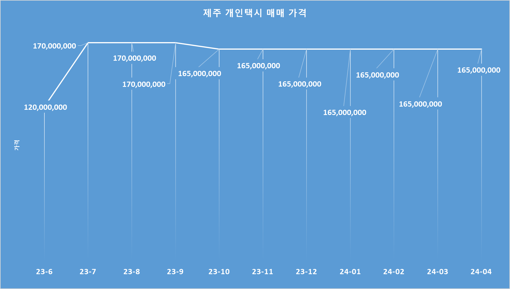 제주도가격