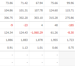 SDN 주가 전망 목표주가 배당금