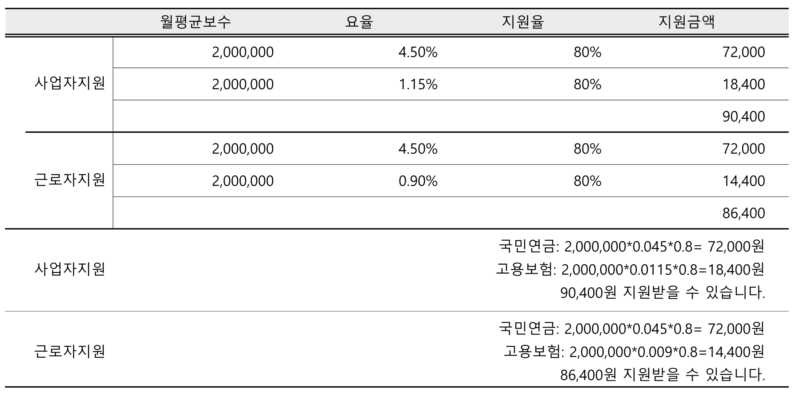 지원금예시