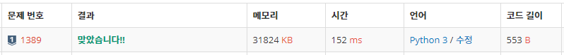  [백준, BOJ] 1389 - 케빈 베이컨의 6단계 법칙