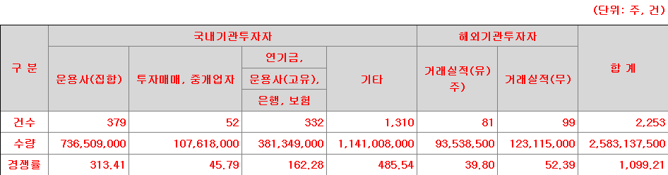 하이젠알앤엠 수요예측