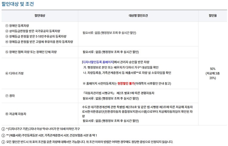 주차장-할인대상-조건