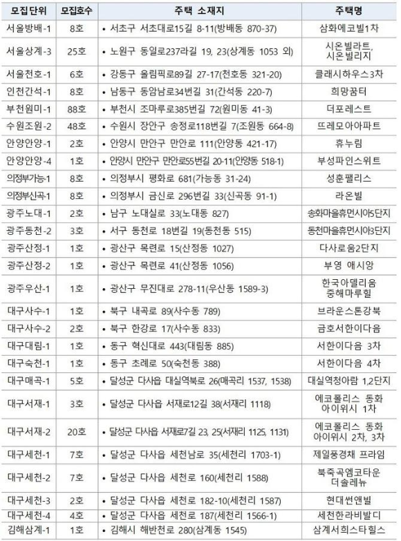  LH 공공전세주택 (10일부터 공공전세 264호 청약접수를 실시)
