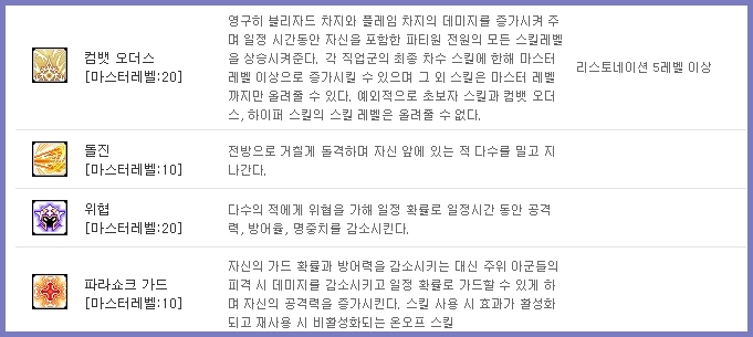 메이플스토리 팔라딘 스킬트리 하이퍼 알아보자 메이플스토리 팔라딘 스킬트리 하이퍼 알아보자