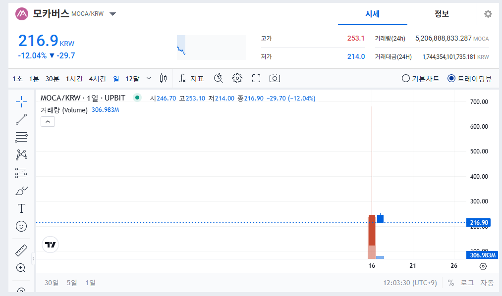 모카버스 코인 시세