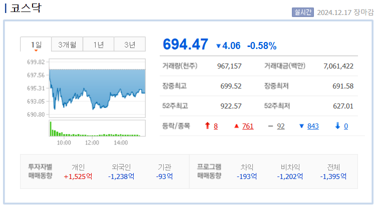 국내 코스닥 지수 차트 /네이버자료