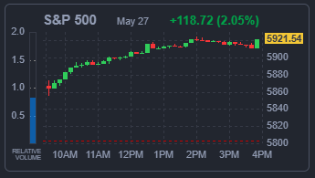 S&amp;P500 지수